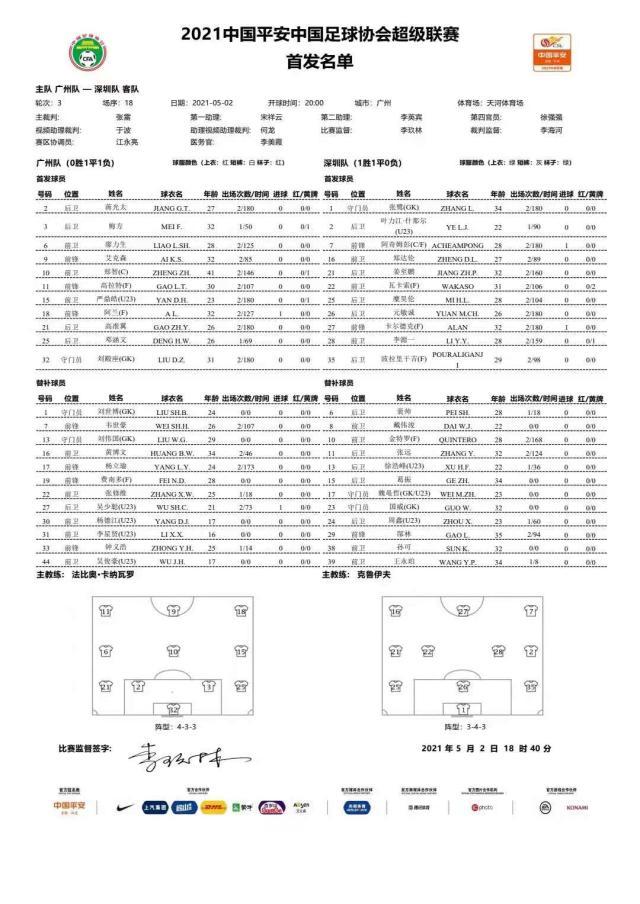 kaiyun-广州队vs深足首发:高拉特PK阿奇姆彭 金特罗替补